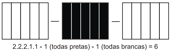 Análise Combinatória - Princípio Fundamental Da Contagem (PFC)